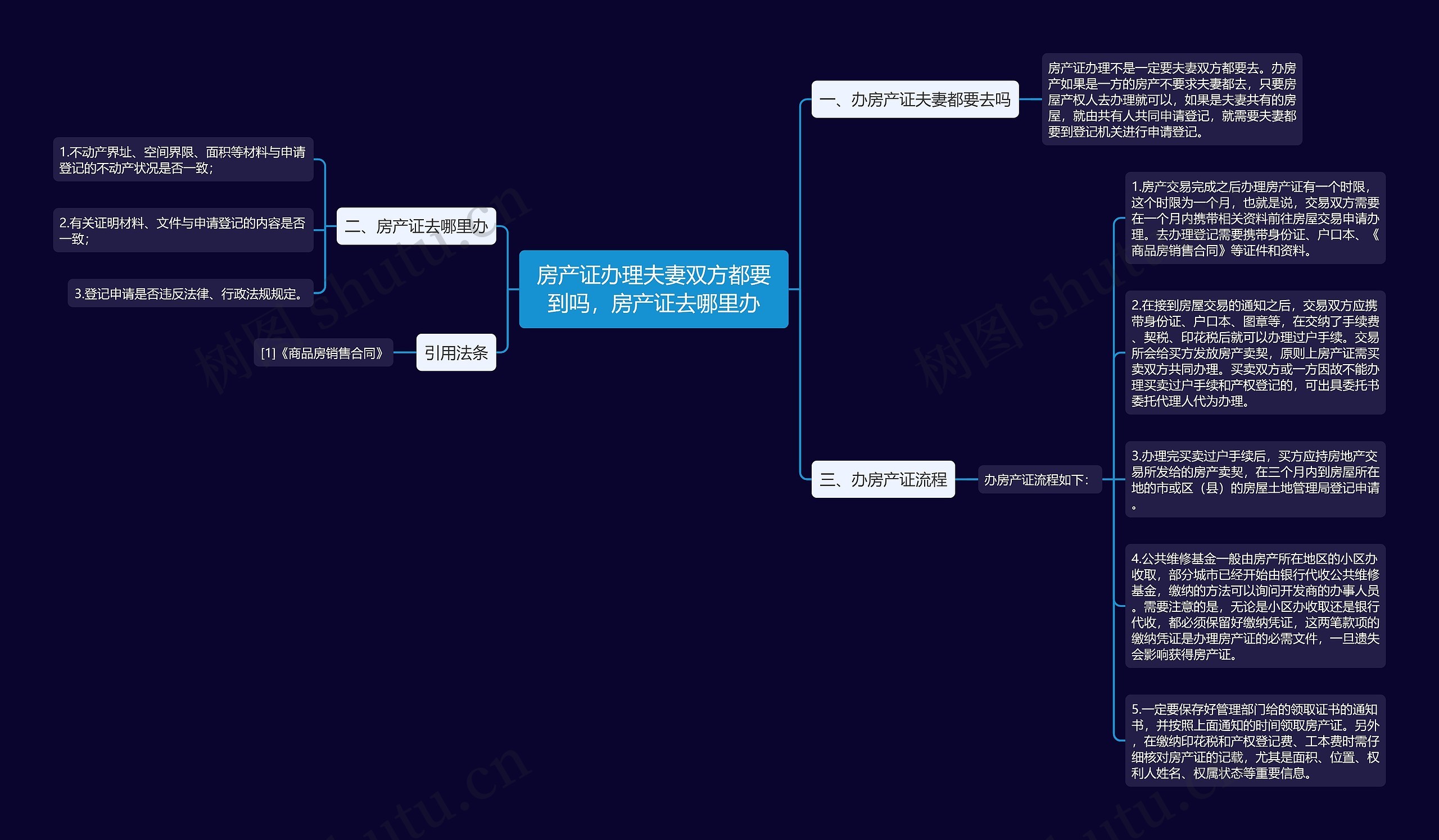 房产证办理夫妻双方都要到吗，房产证去哪里办