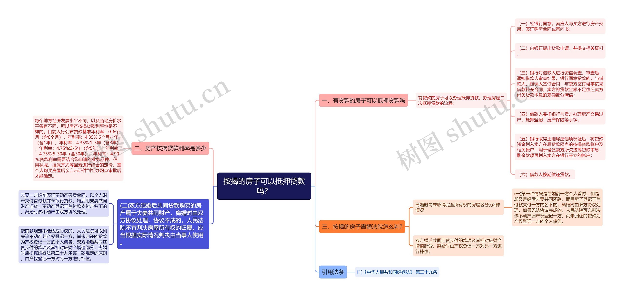 按揭的房子可以抵押贷款吗？