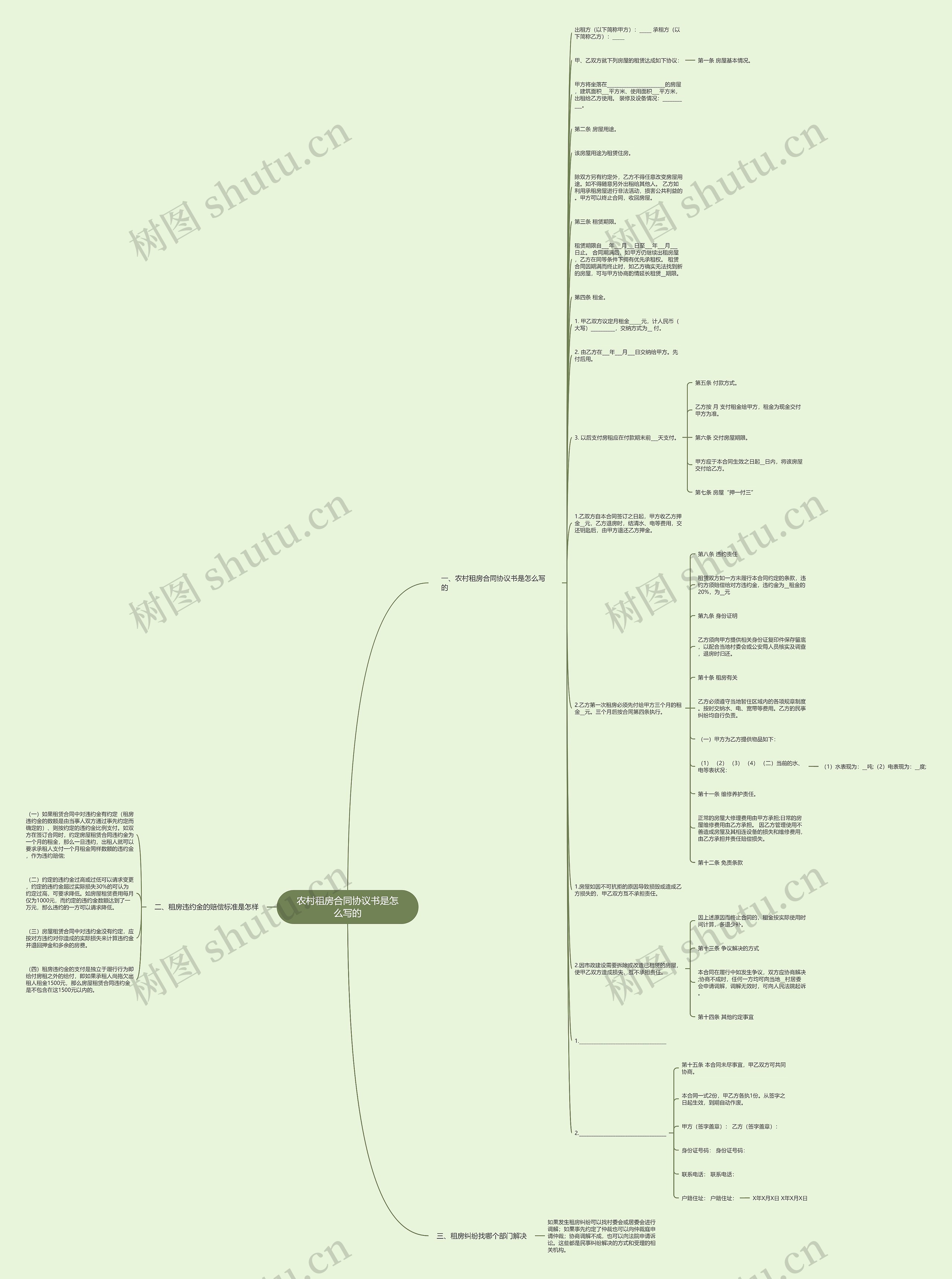 农村租房合同协议书是怎么写的思维导图