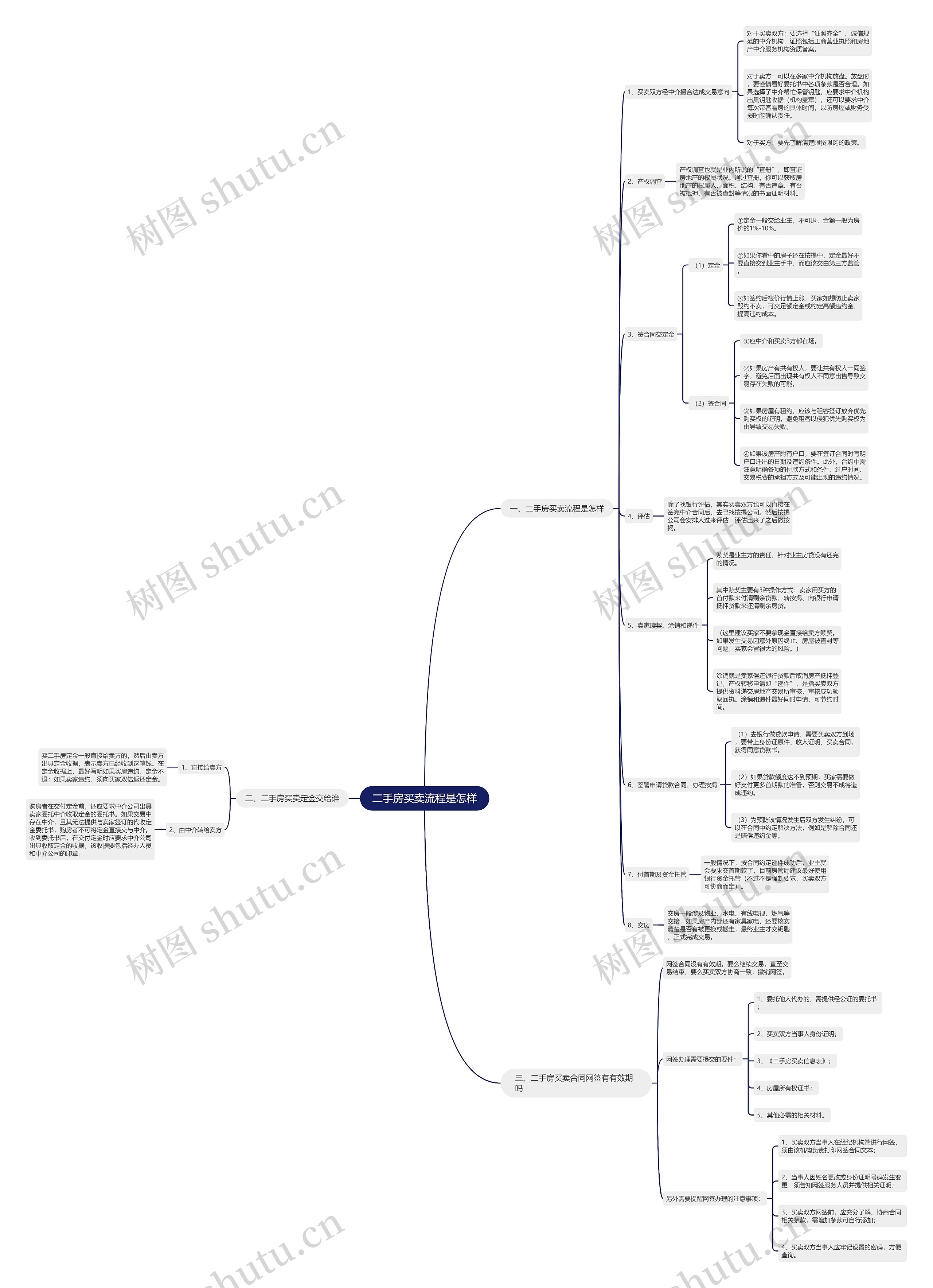 二手房买卖流程是怎样 二手房买卖流程是怎样