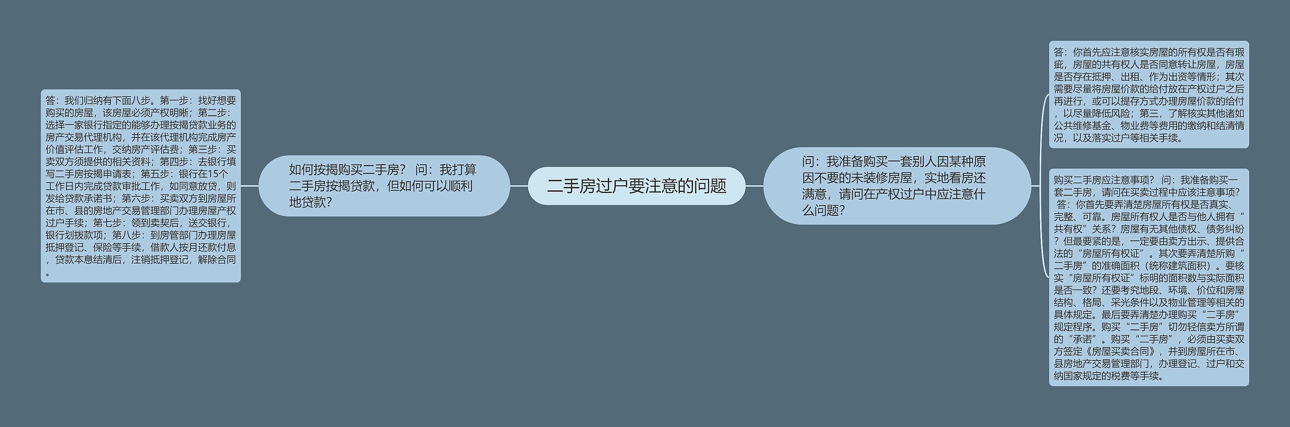 二手房过户要注意的问题思维导图