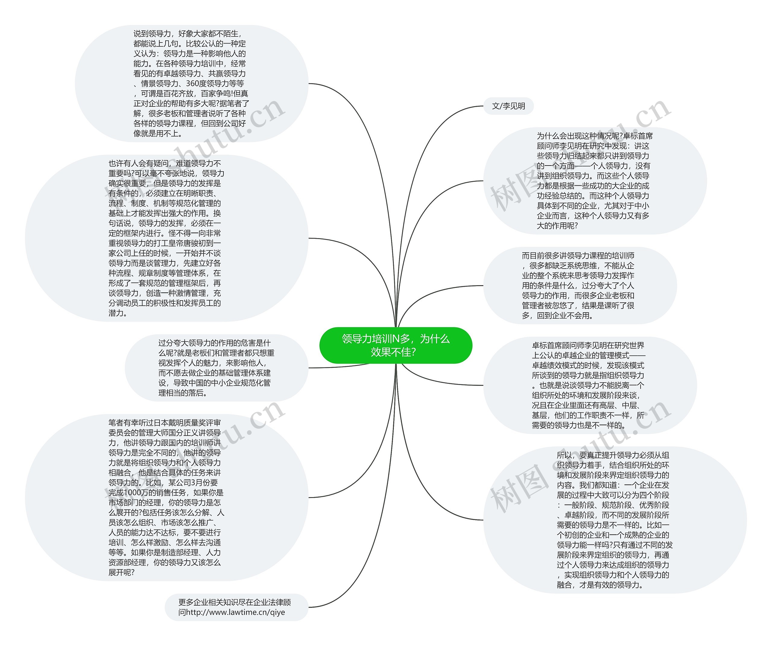 领导力培训N多，为什么效果不佳？思维导图