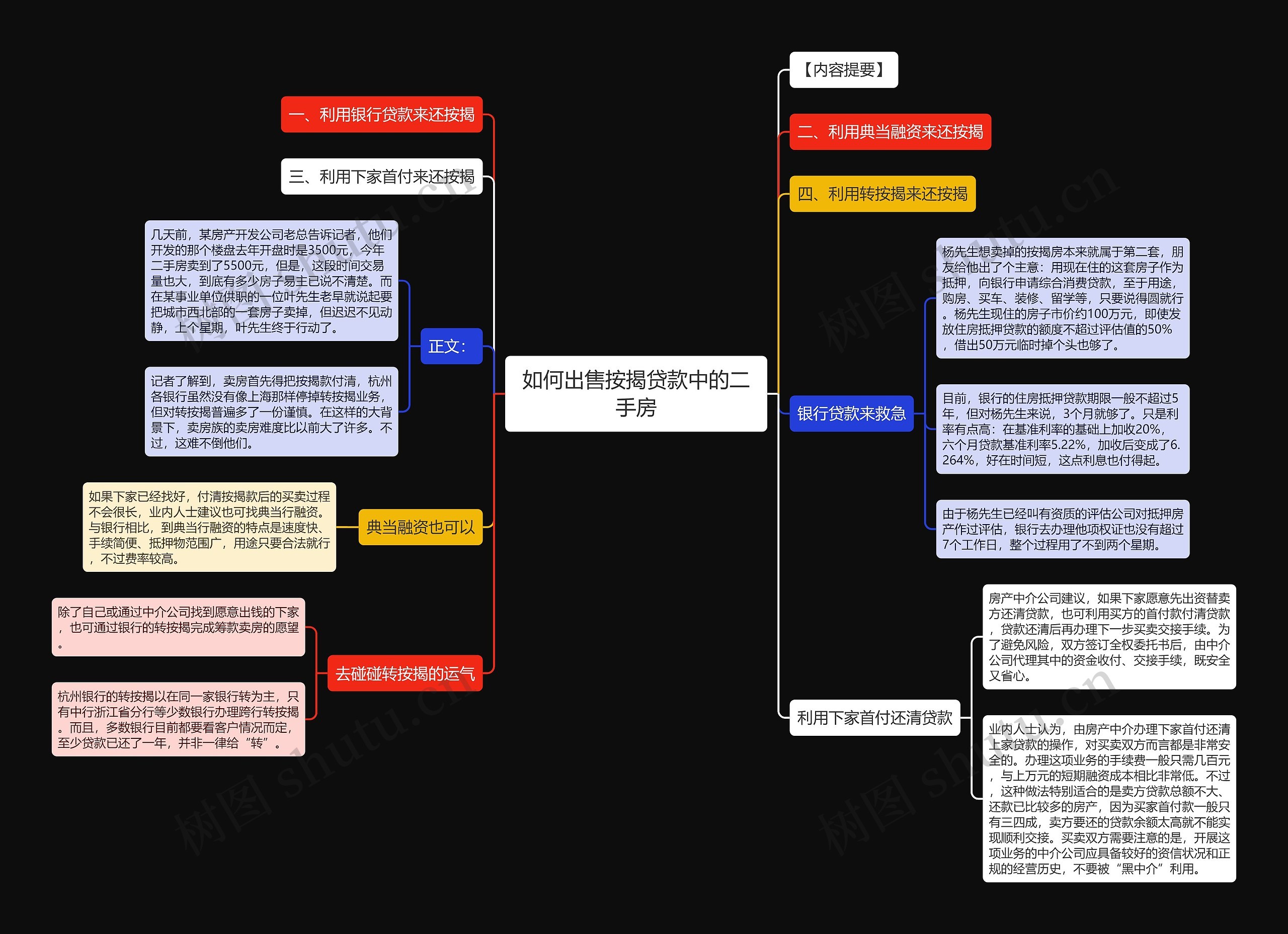 如何出售按揭贷款中的二手房思维导图
