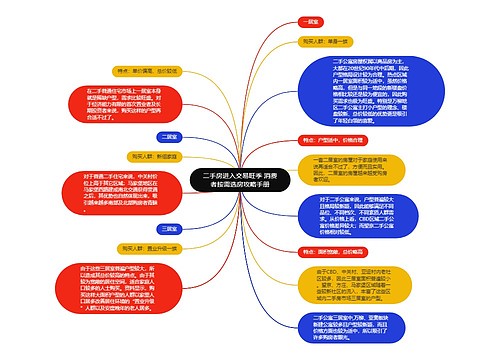 二手房进入交易旺季 消费者按需选房攻略手册