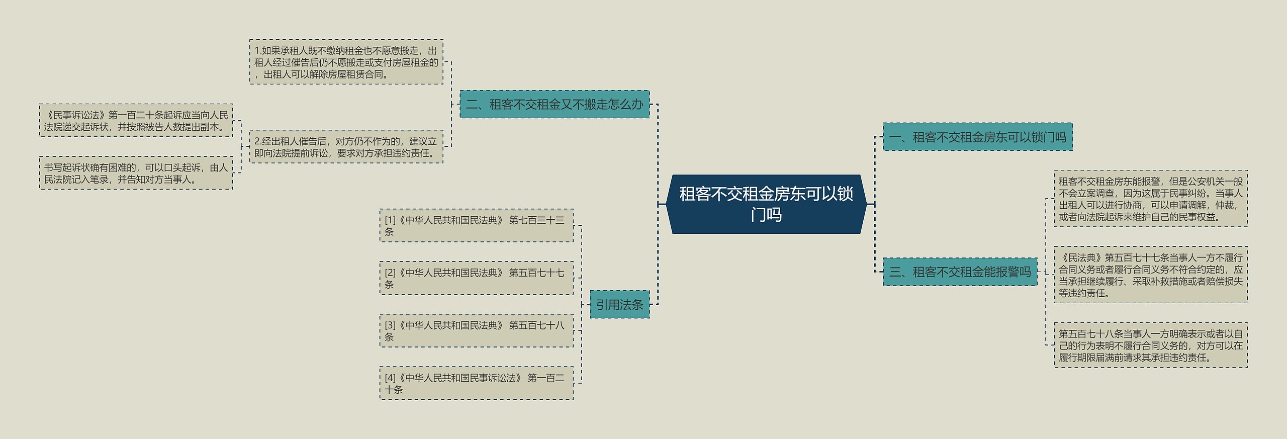租客不交租金房东可以锁门吗 租客不交租金房东可以锁门吗