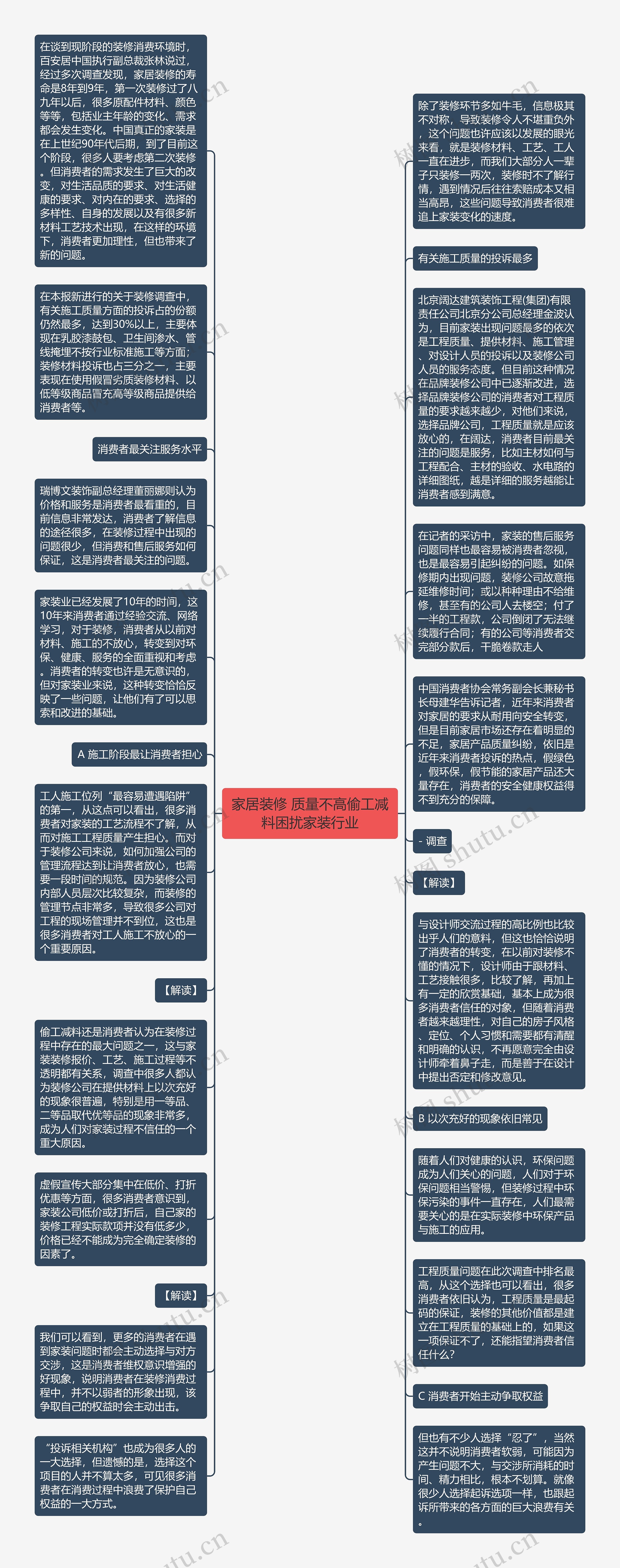 家居装修 质量不高偷工减料困扰家装行业思维导图