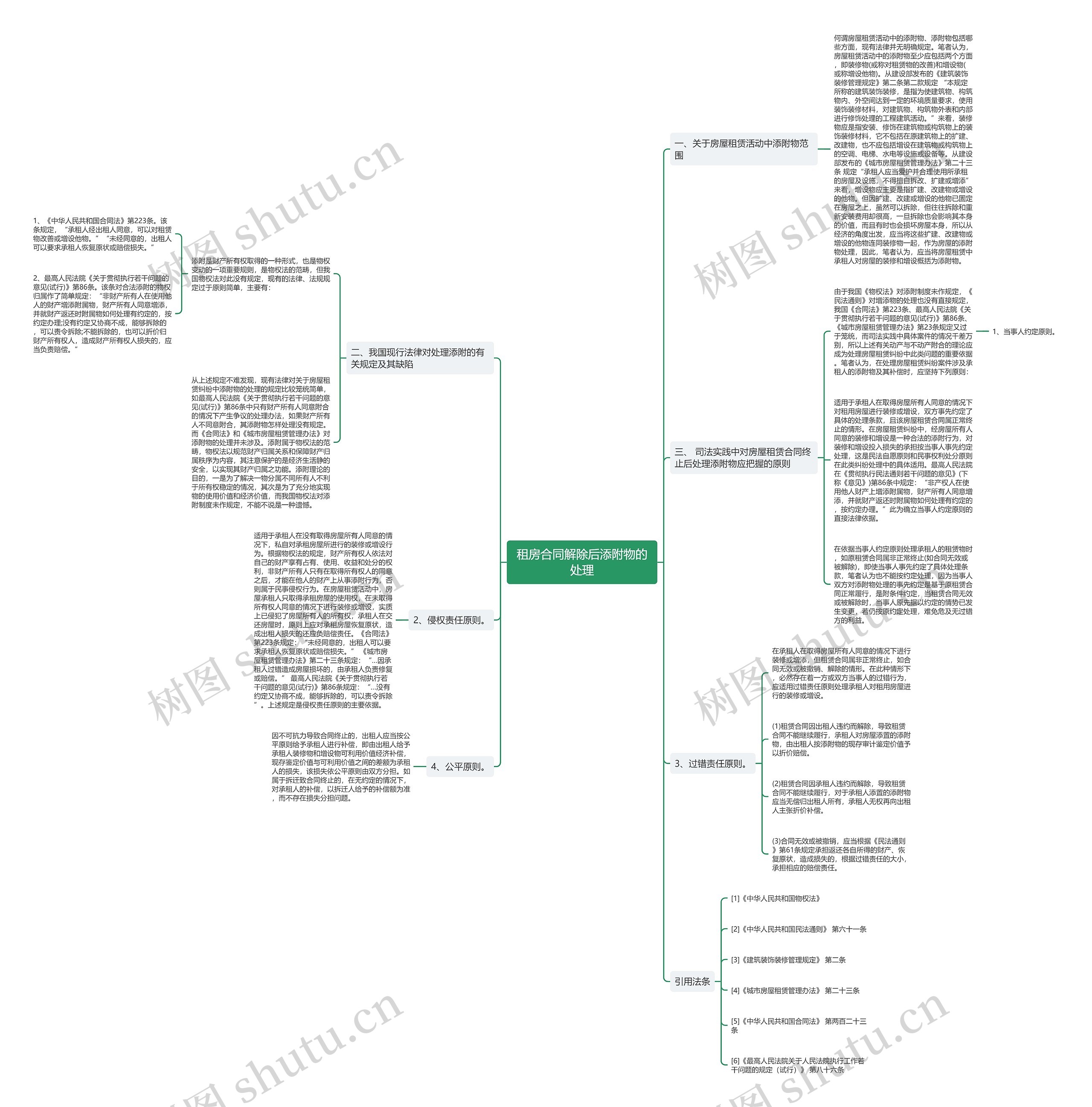 租房合同解除后添附物的处理思维导图
