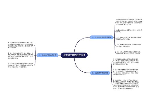 北京房产税的征收标准
