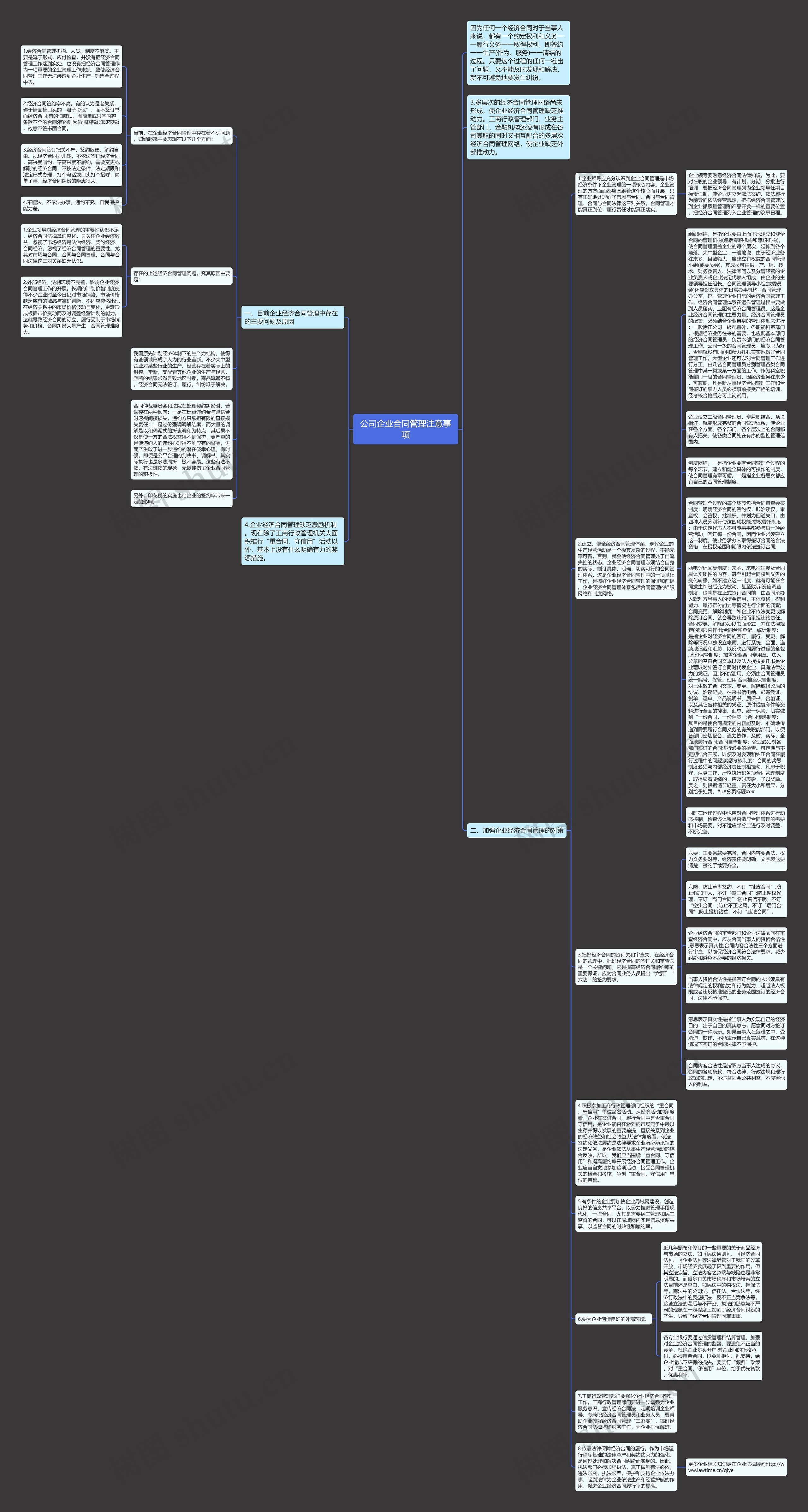 公司企业合同管理注意事项思维导图