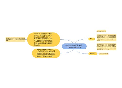 房价动荡反悔频现 律师：可解除合同重新出售