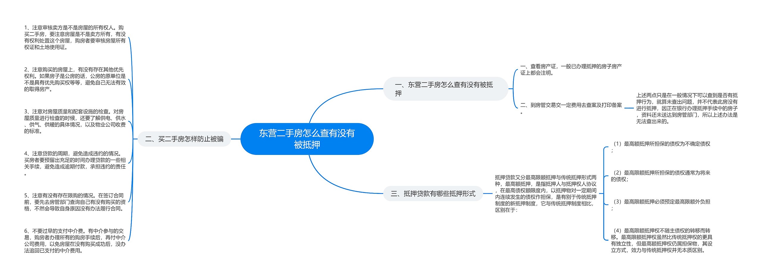 东营二手房怎么查有没有被抵押思维导图