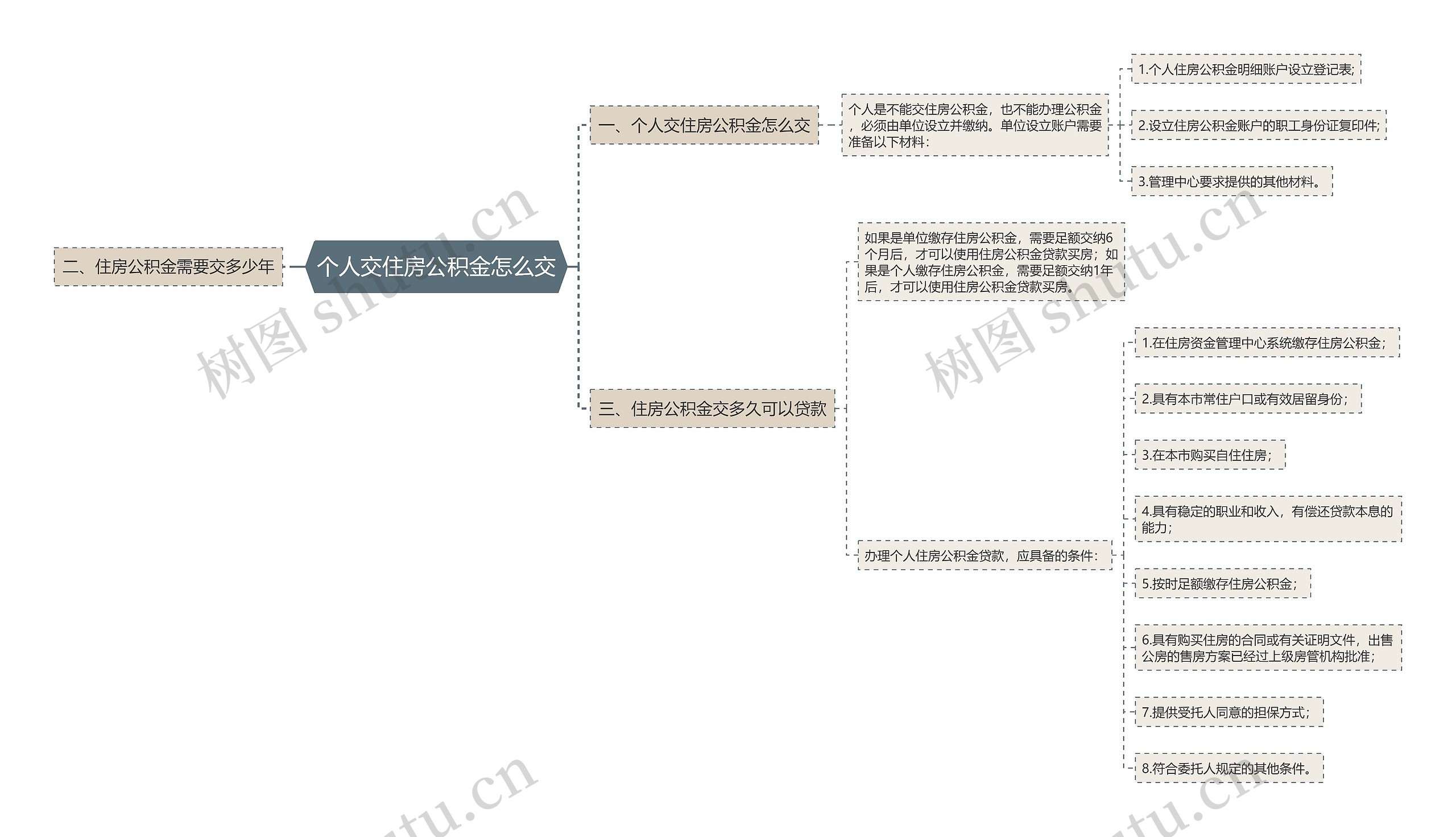 个人交住房公积金怎么交