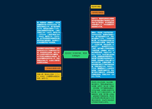 回龙观二手房买卖、租赁交易趋热