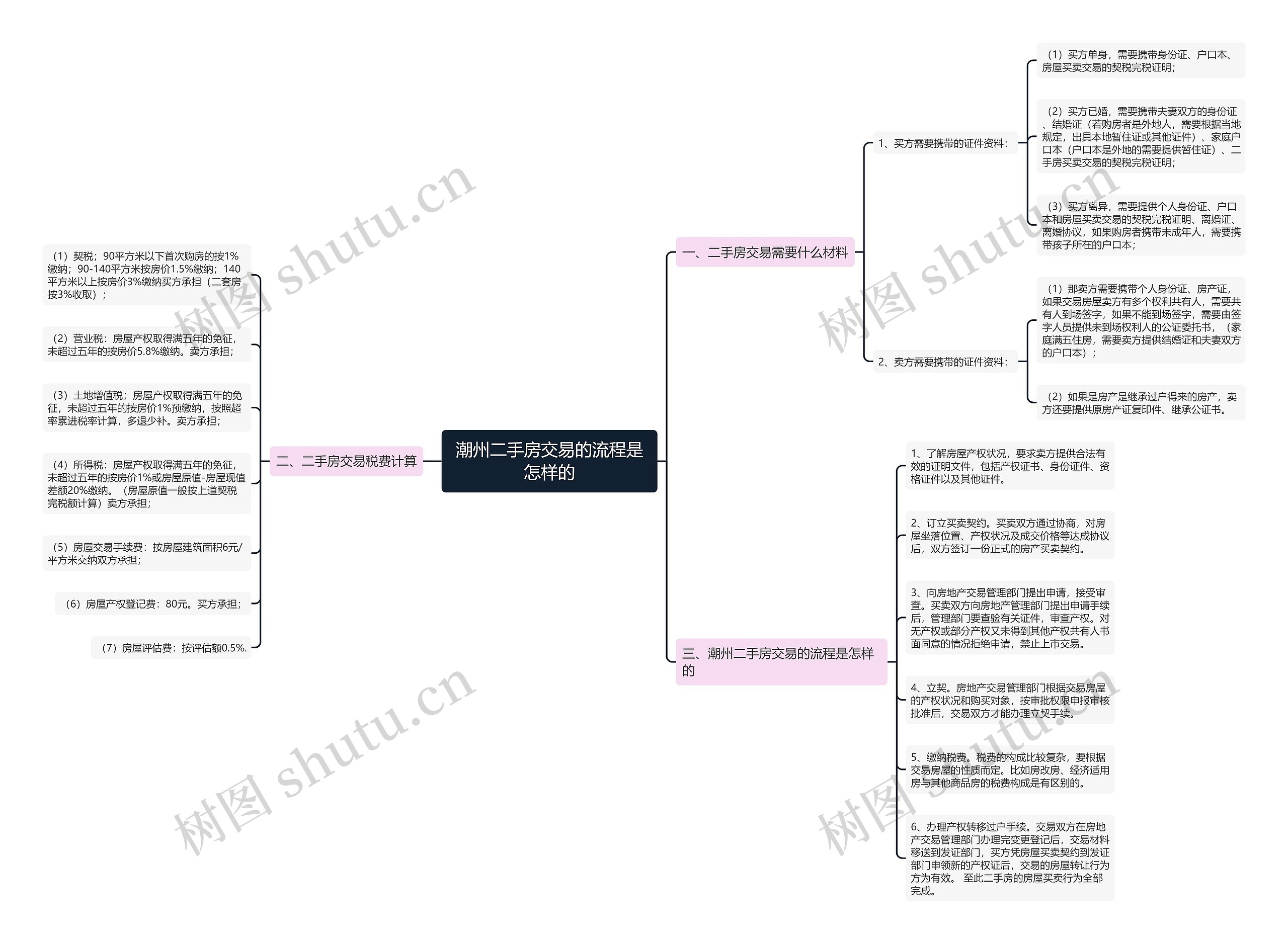 潮州二手房交易的流程是怎样的 潮州二手房交易的流程是怎样的