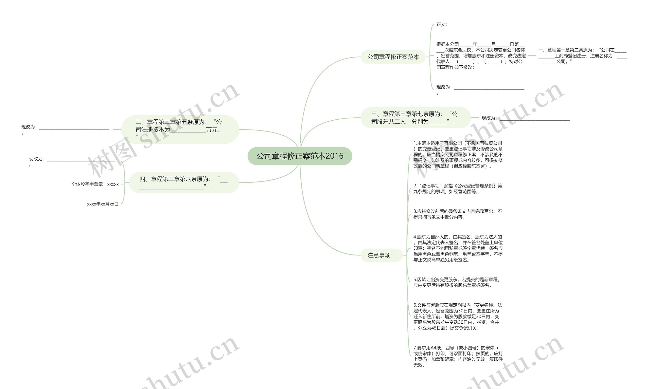 公司章程修正案范本2016思维导图