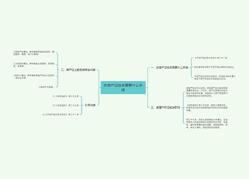 改房产证姓名需要什么手续