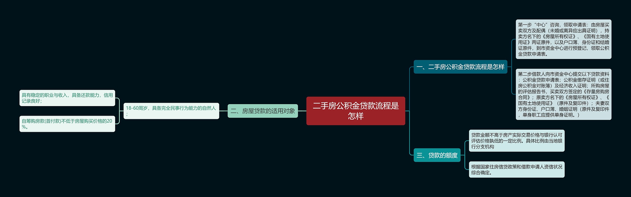 二手房公积金贷款流程是怎样