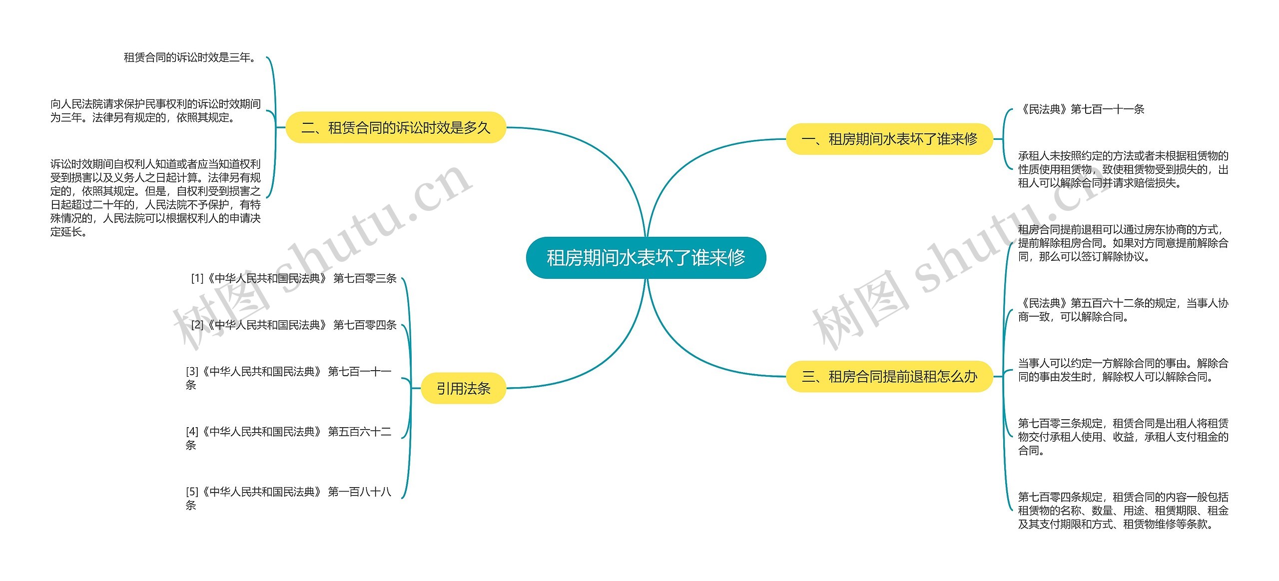 租房期间水表坏了谁来修