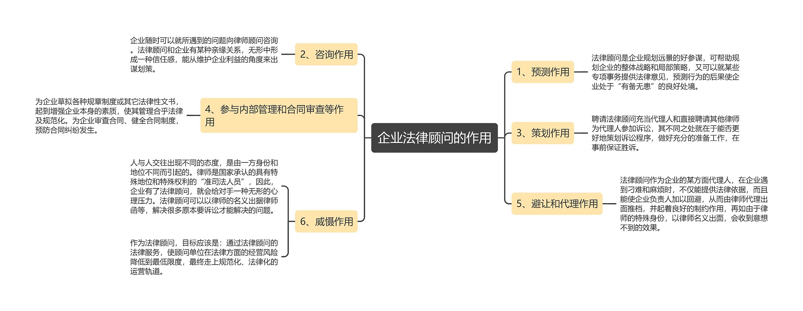 企业法律顾问的作用