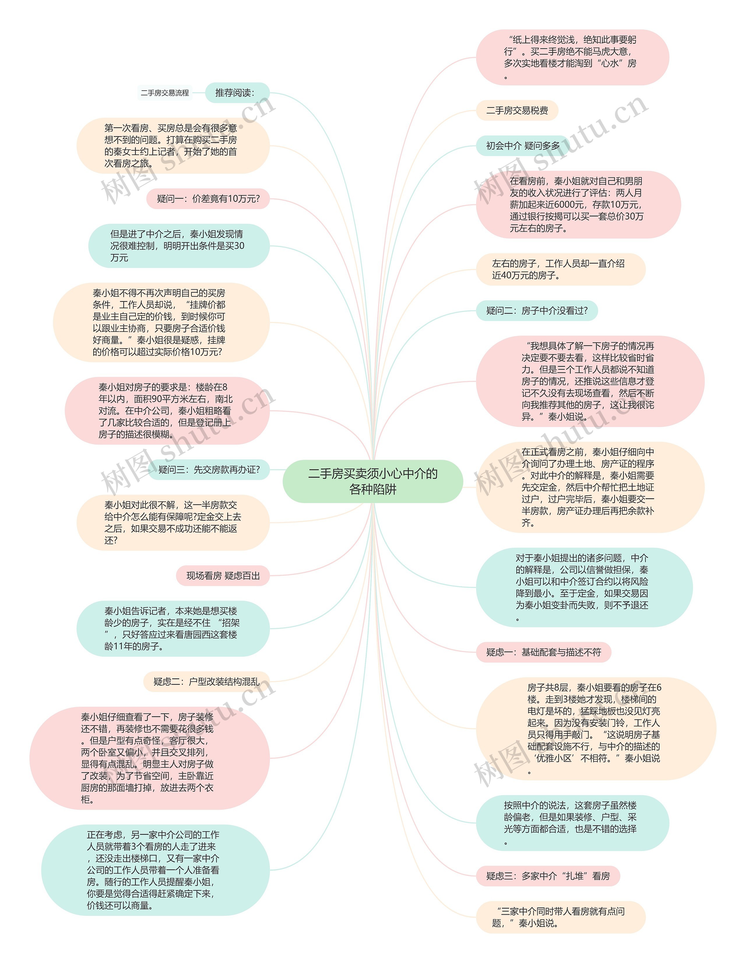 二手房买卖须小心中介的各种陷阱思维导图