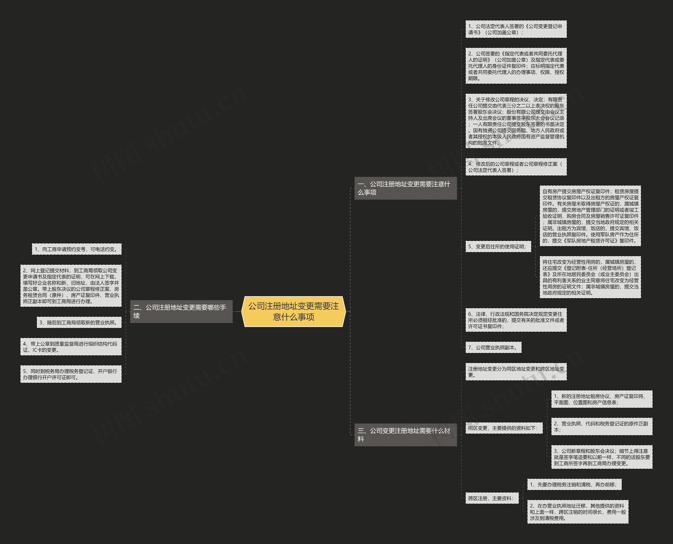 公司注册地址变更需要注意什么事项思维导图