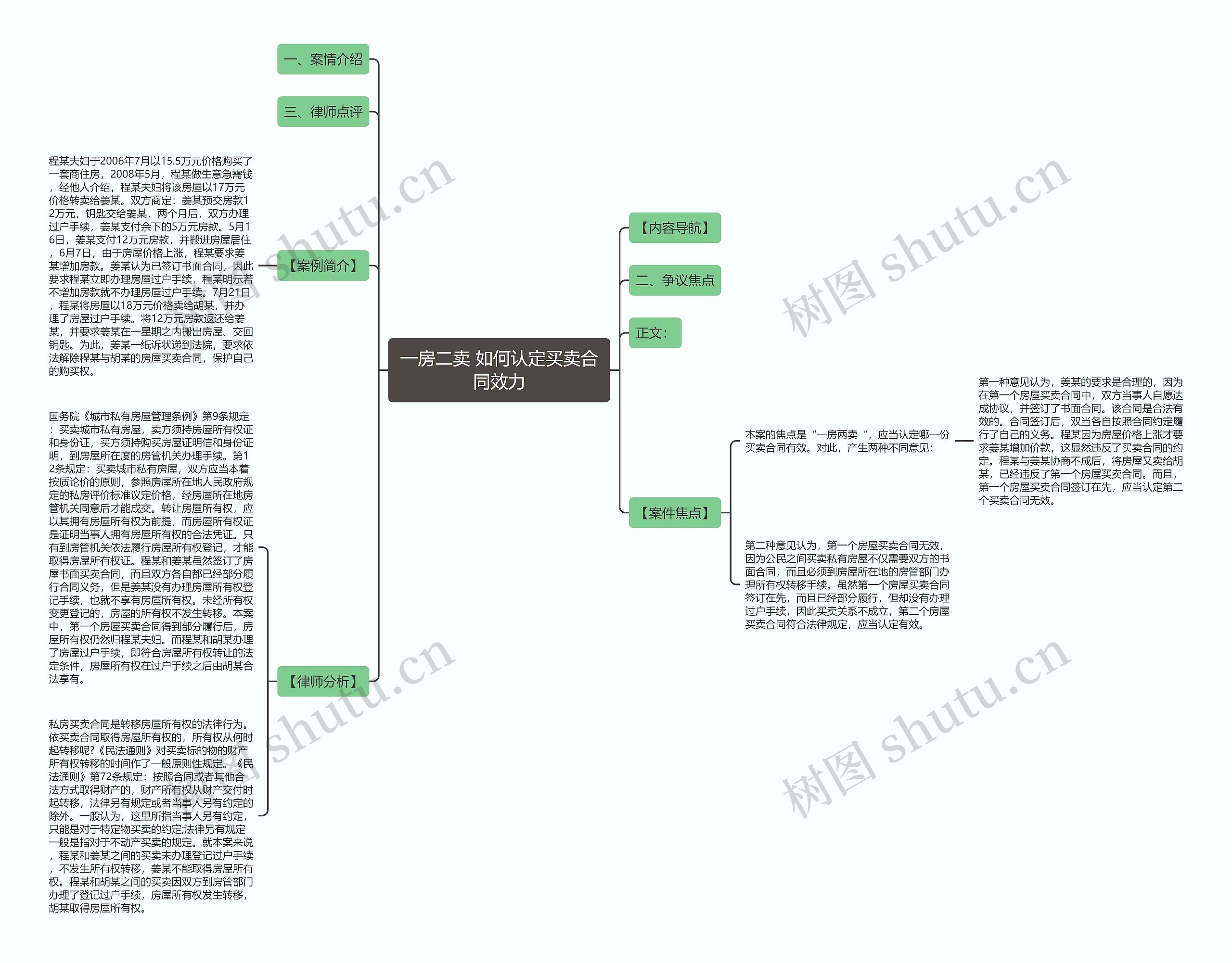 一房二卖 如何认定买卖合同效力思维导图