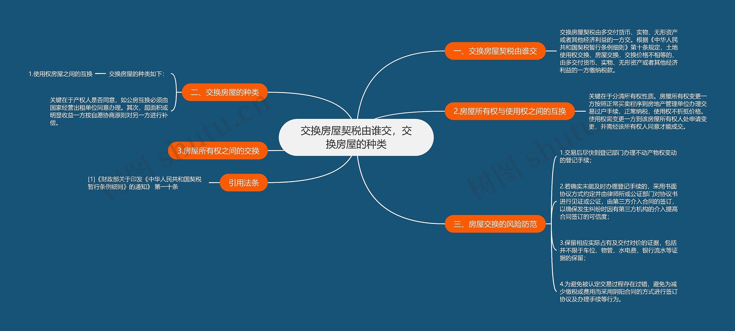 交换房屋契税由谁交，交换房屋的种类