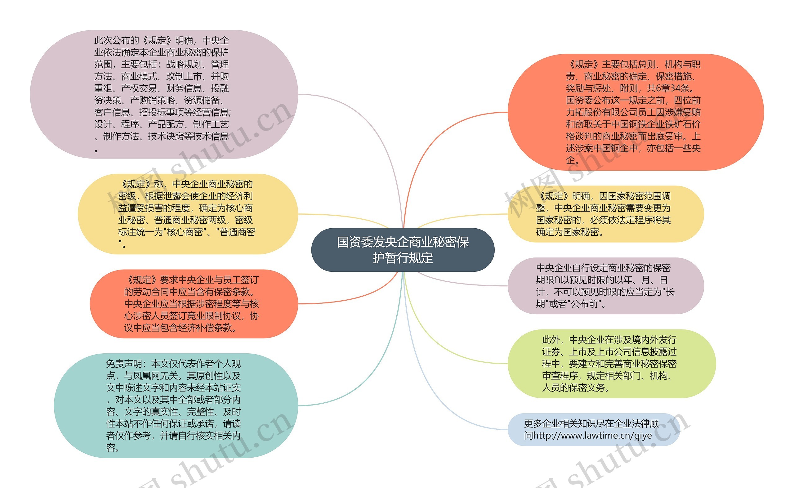 国资委发央企商业秘密保护暂行规定