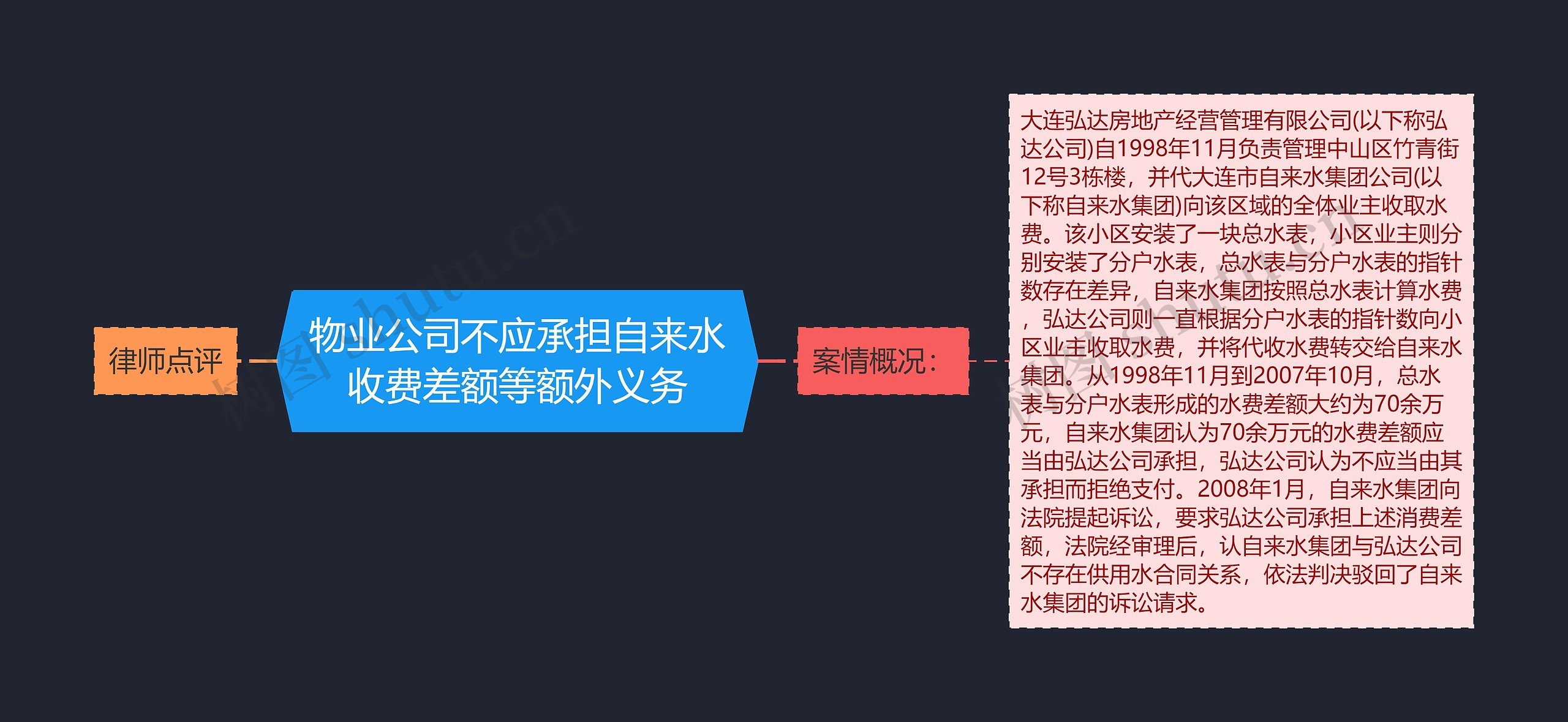 物业公司不应承担自来水收费差额等额外义务