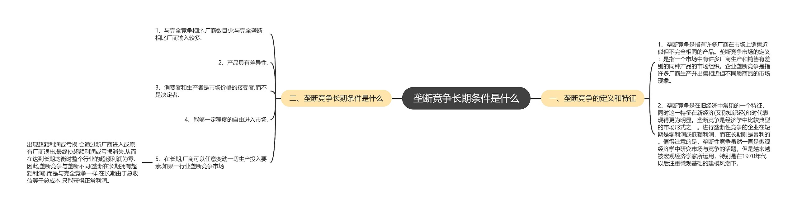 垄断竞争长期条件是什么