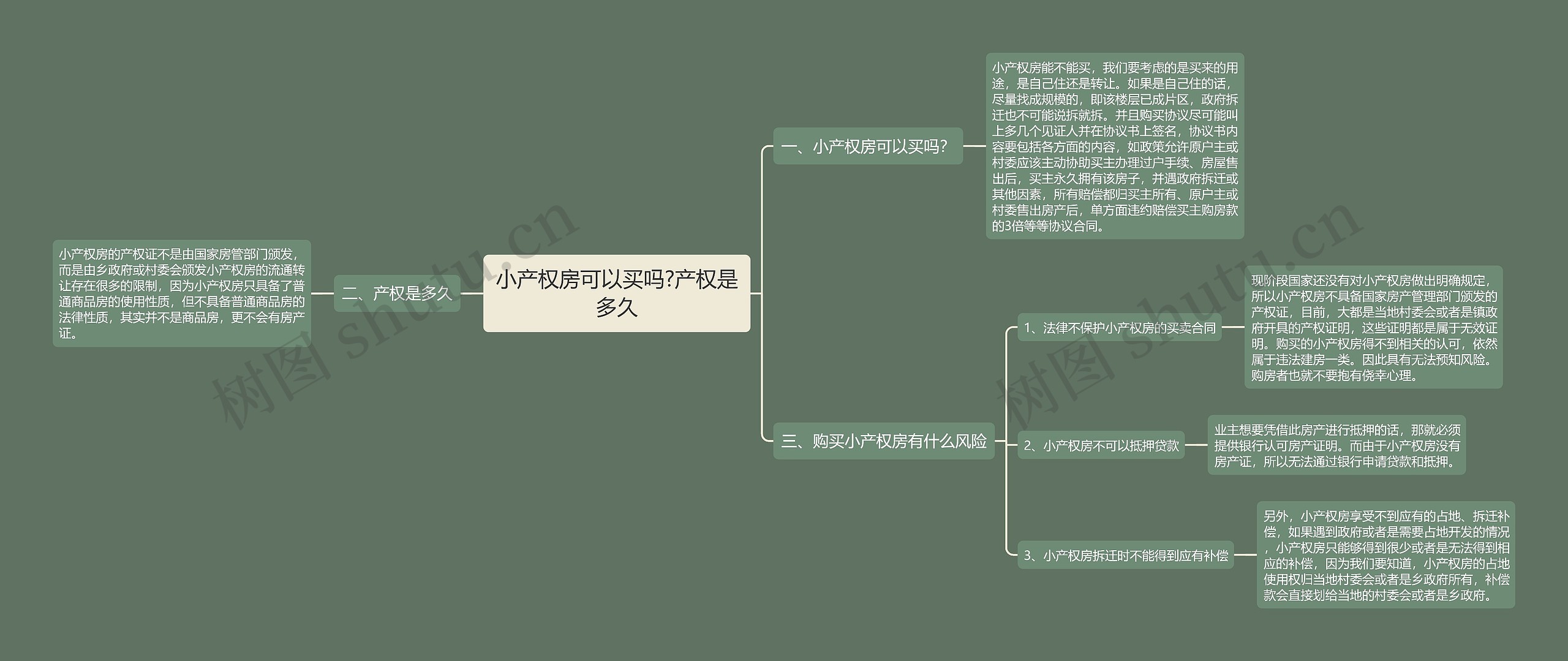 小产权房可以买吗?产权是多久