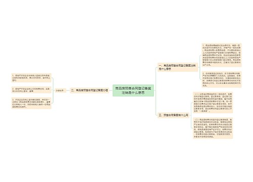 商品房预售合同登记备案注销是什么意思