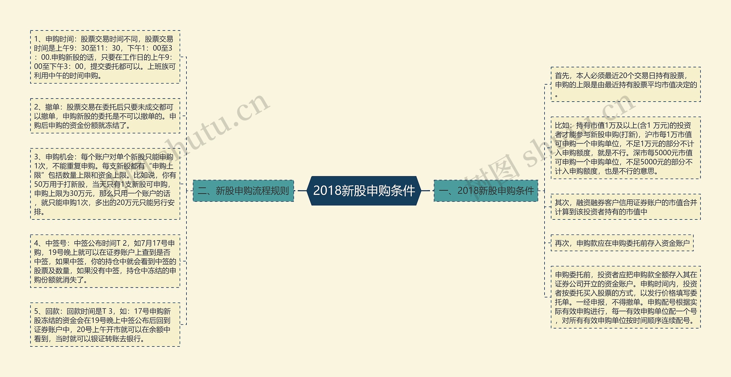 2018新股申购条件 2018新股申购条件