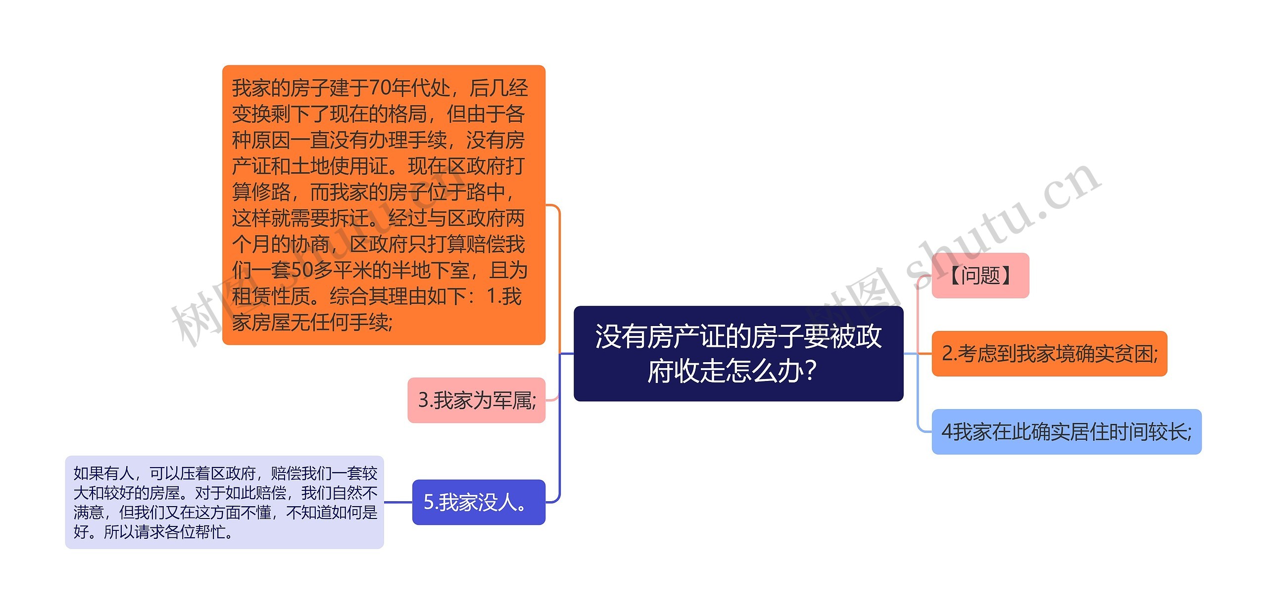 没有房产证的房子要被政府收走怎么办？