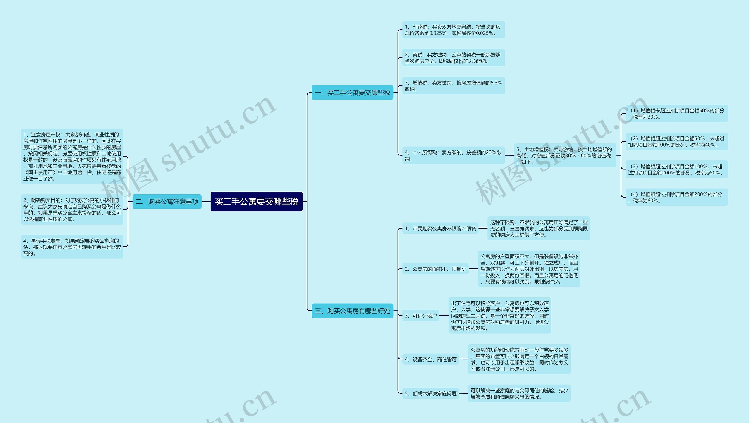 买二手公寓要交哪些税 买二手公寓要交哪些税