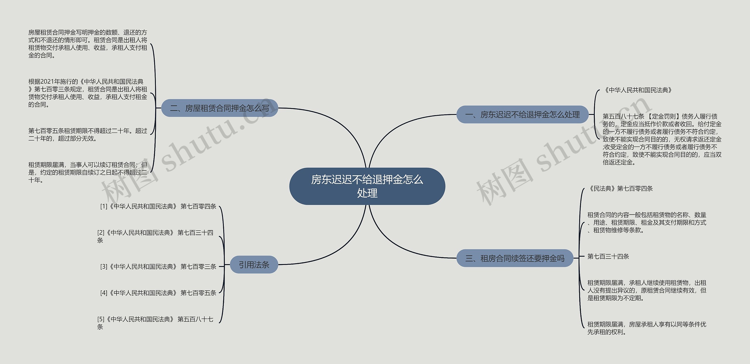 房东迟迟不给退押金怎么处理