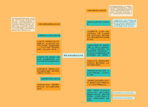 商标与其他概念的关系