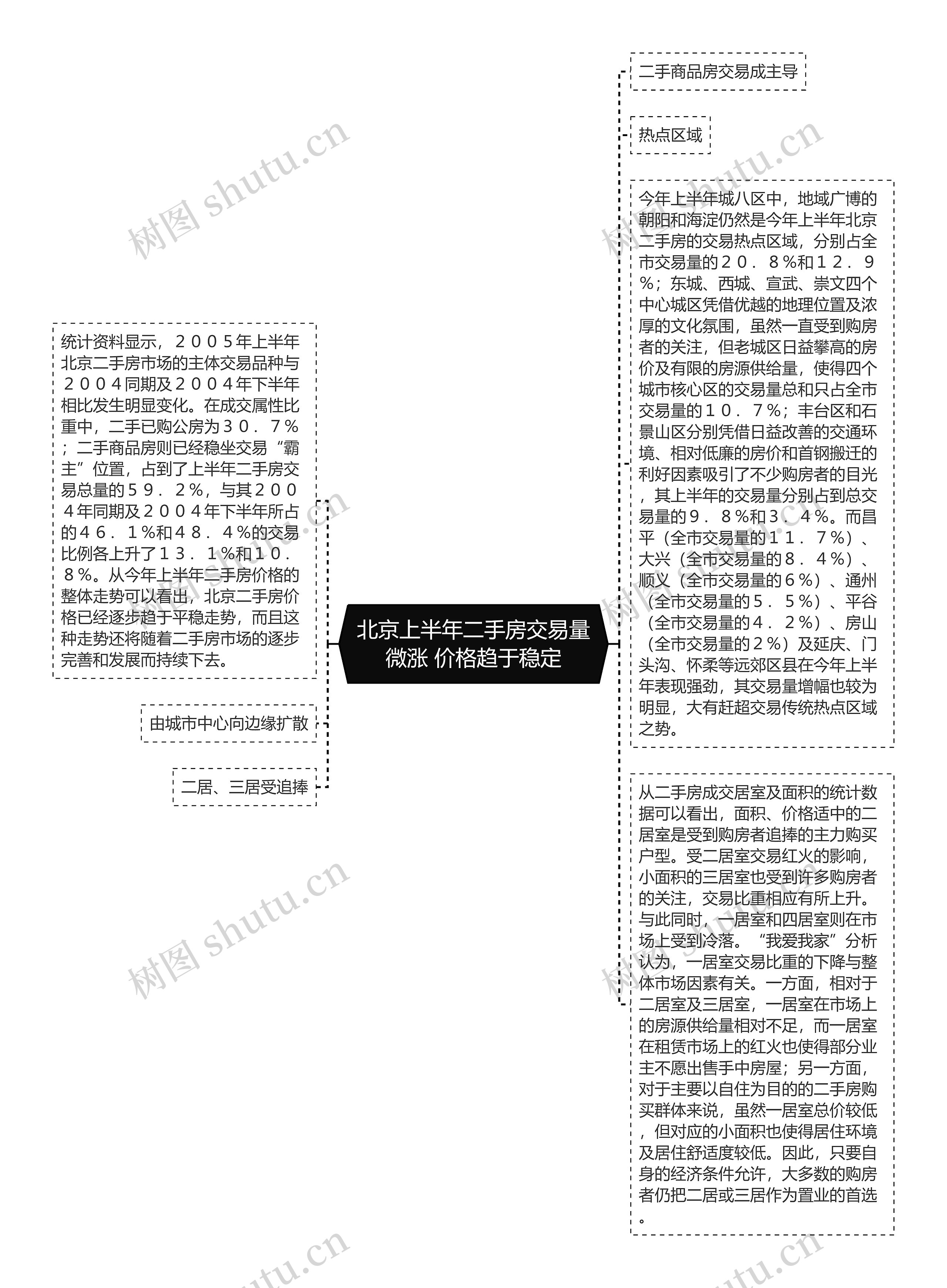 北京上半年二手房交易量微涨 价格趋于稳定 北京上半年二手房交易量微涨 价格趋于稳定