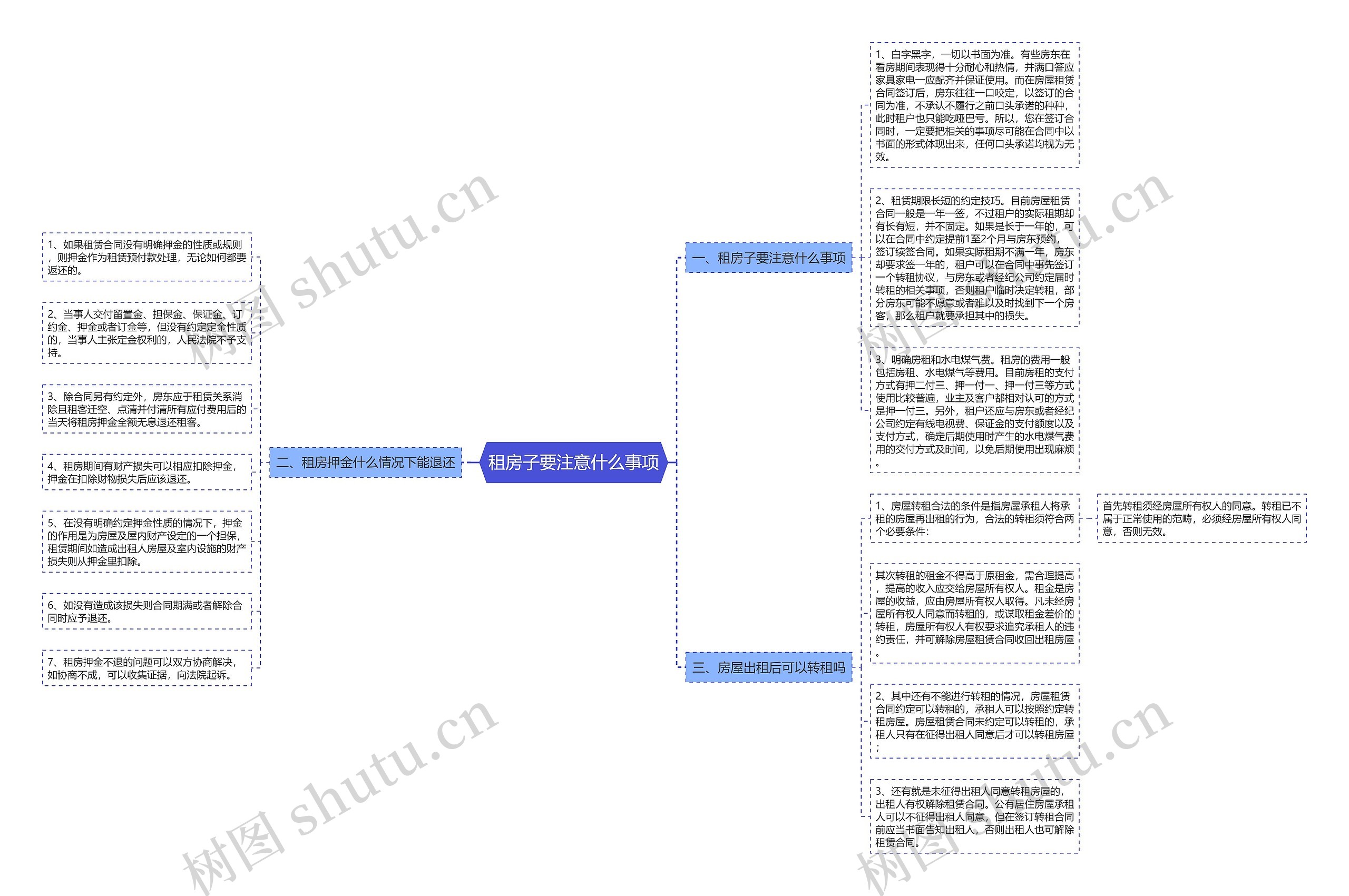 租房子要注意什么事项思维导图