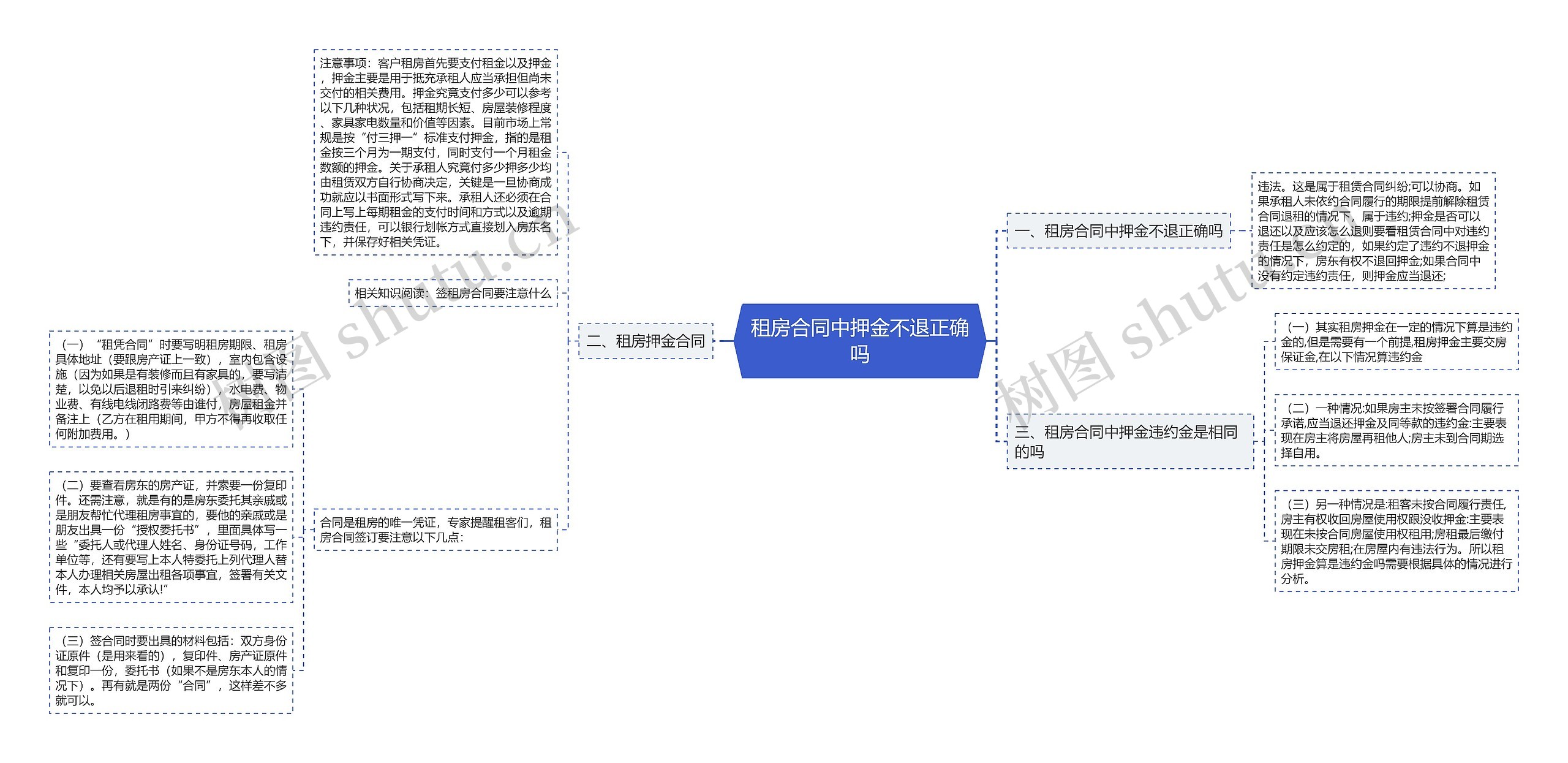 租房合同中押金不退正确吗 租房合同中押金不退正确吗