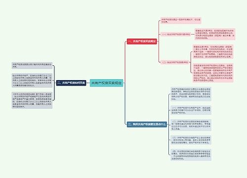 共有产权房买卖规定