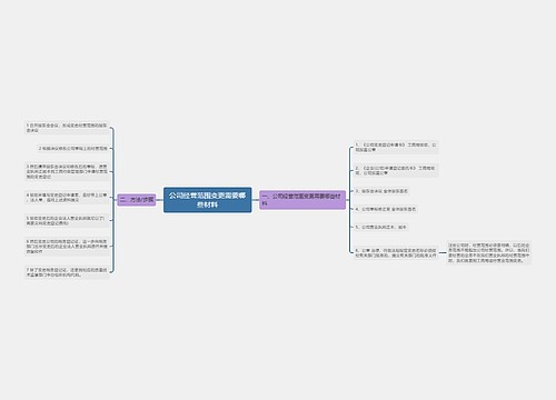 公司经营范围变更需要哪些材料