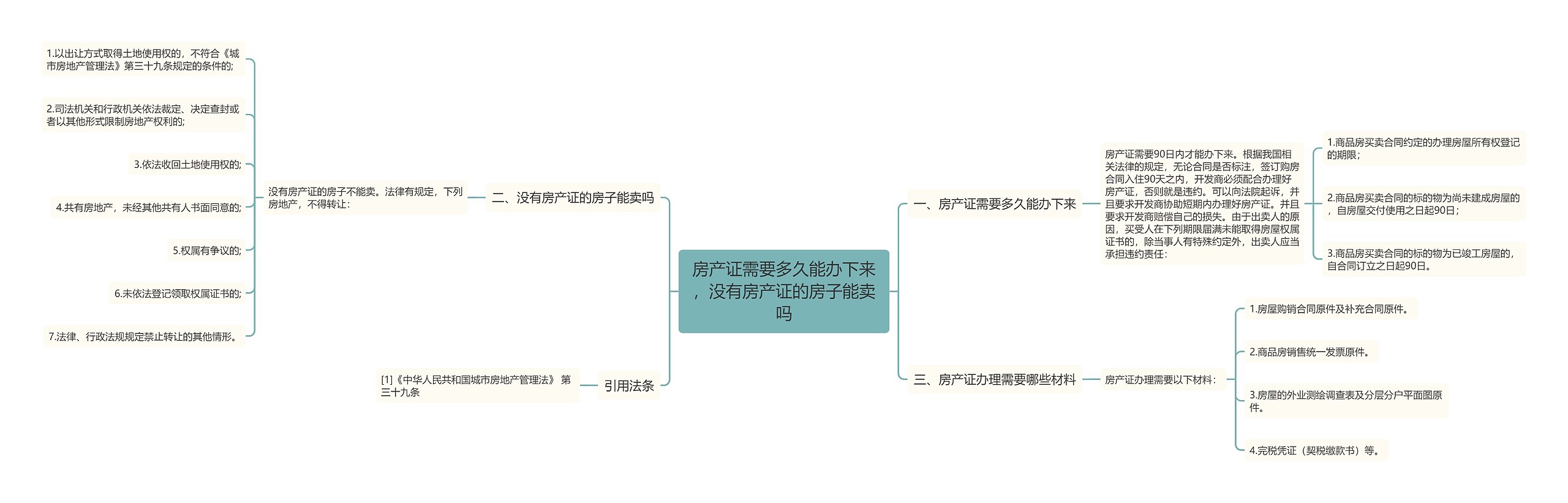 房产证需要多久能办下来，没有房产证的房子能卖吗