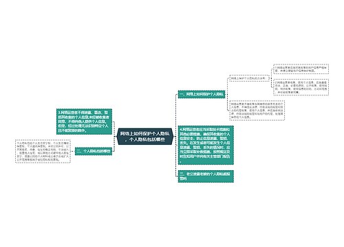 网络上如何保护个人隐私，个人隐私包括哪些