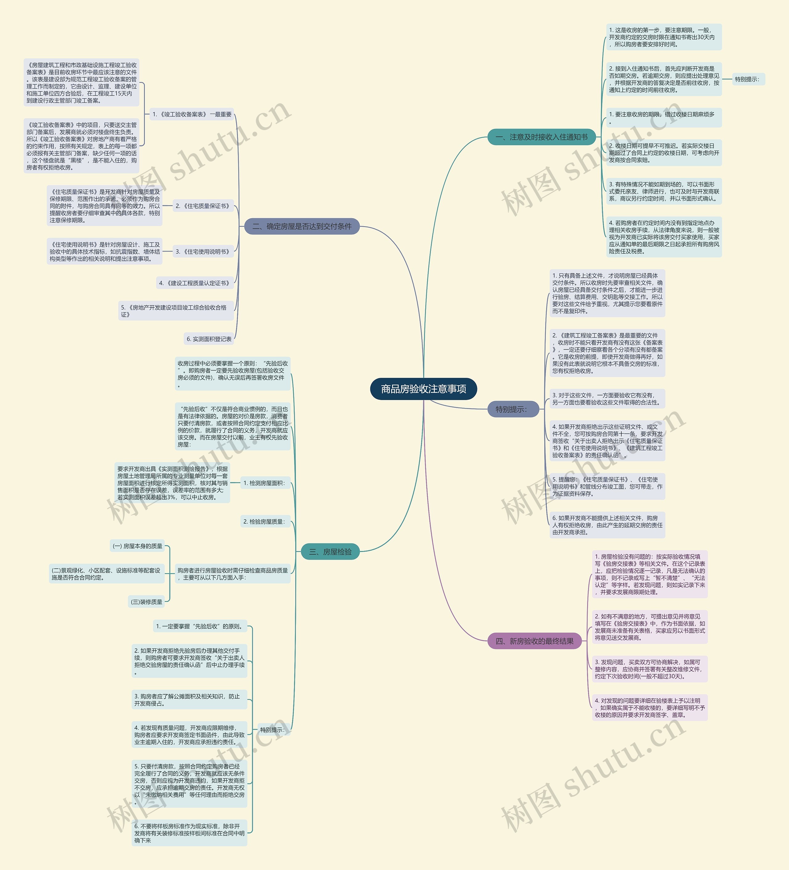 商品房验收注意事项思维导图