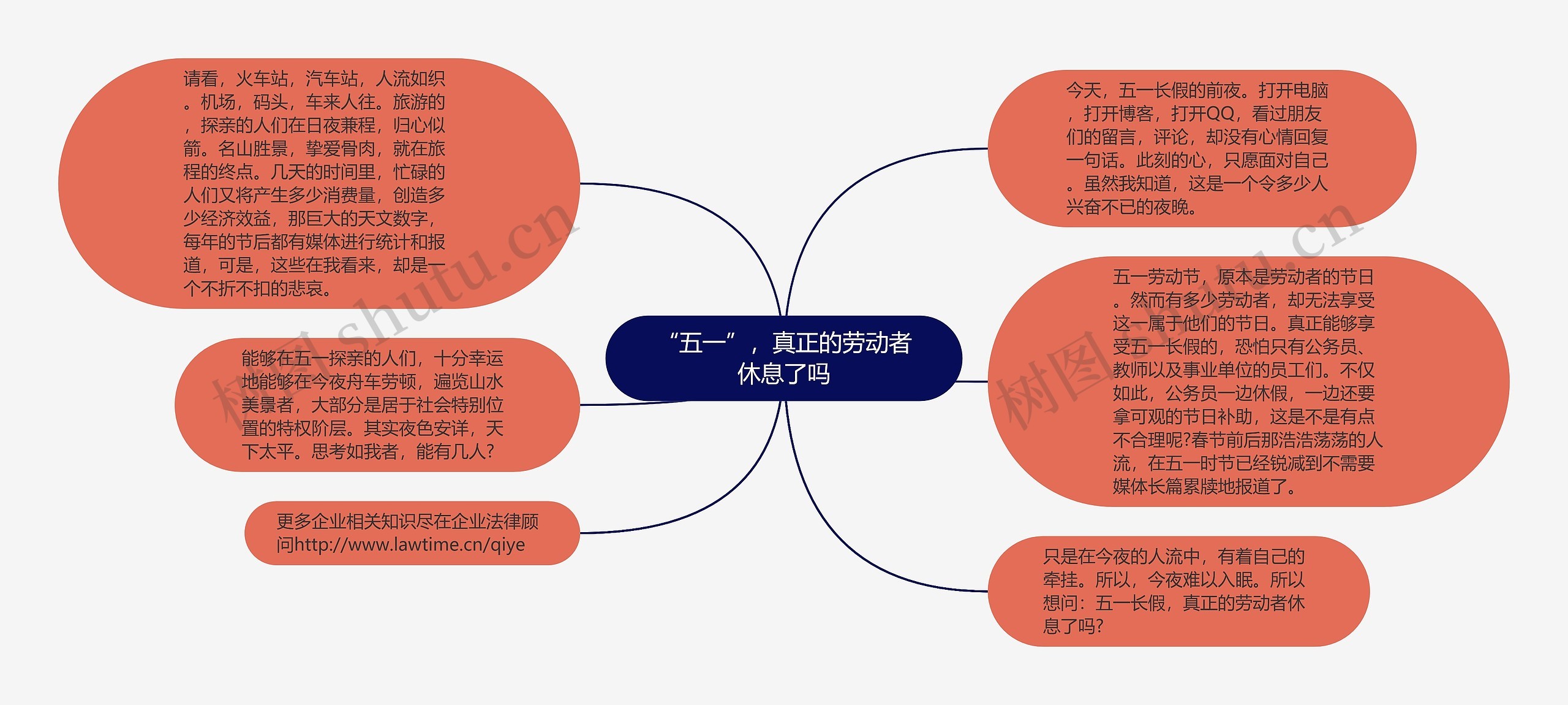 “五一”，真正的劳动者休息了吗思维导图