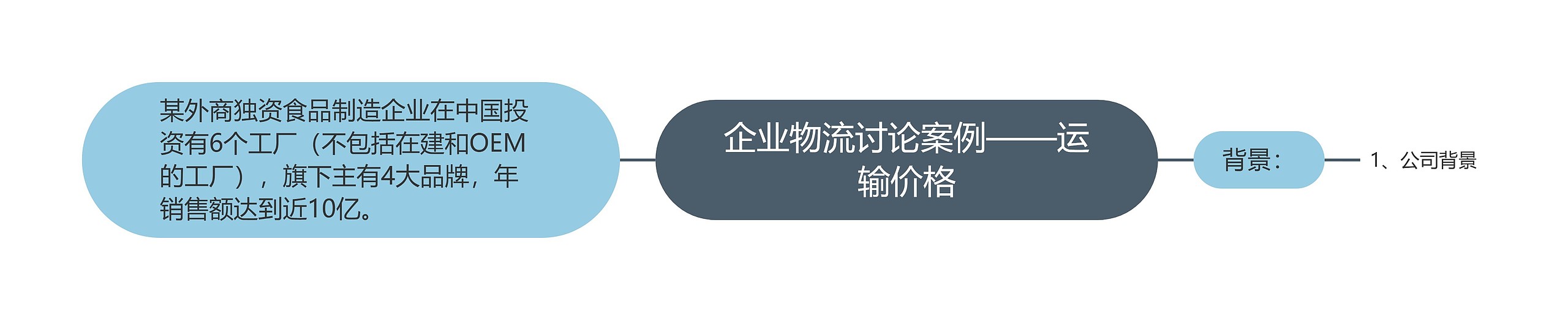 企业物流讨论案例——运输价格