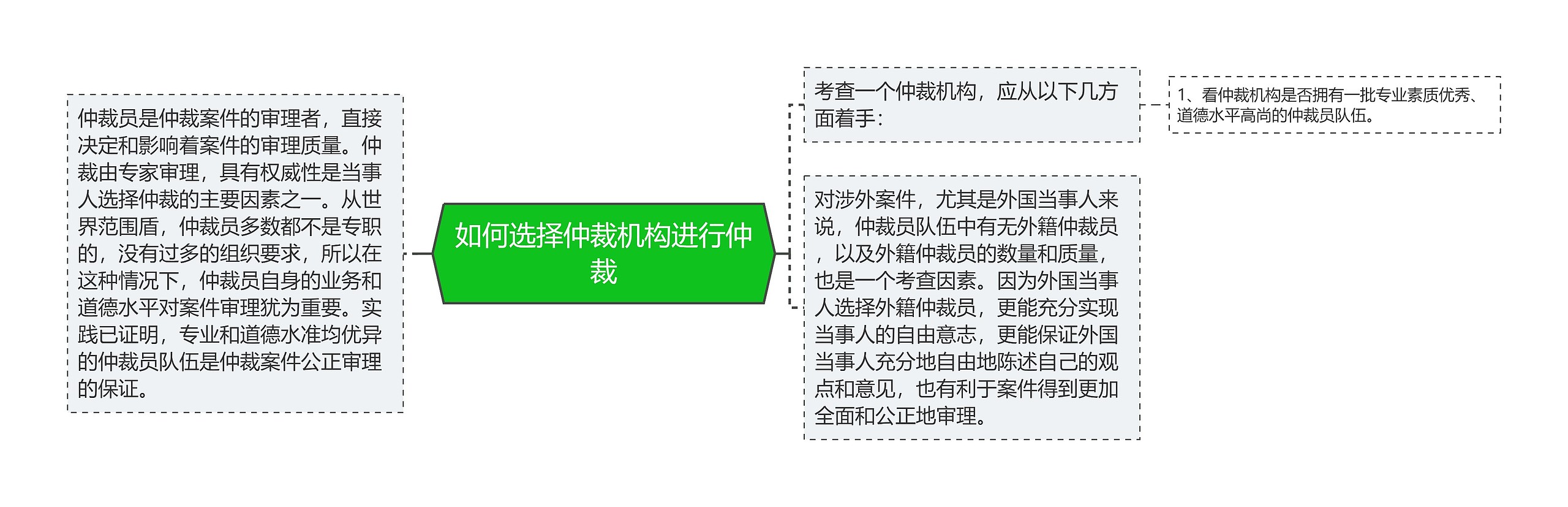 如何选择仲裁机构进行仲裁 如何选择仲裁机构进行仲裁