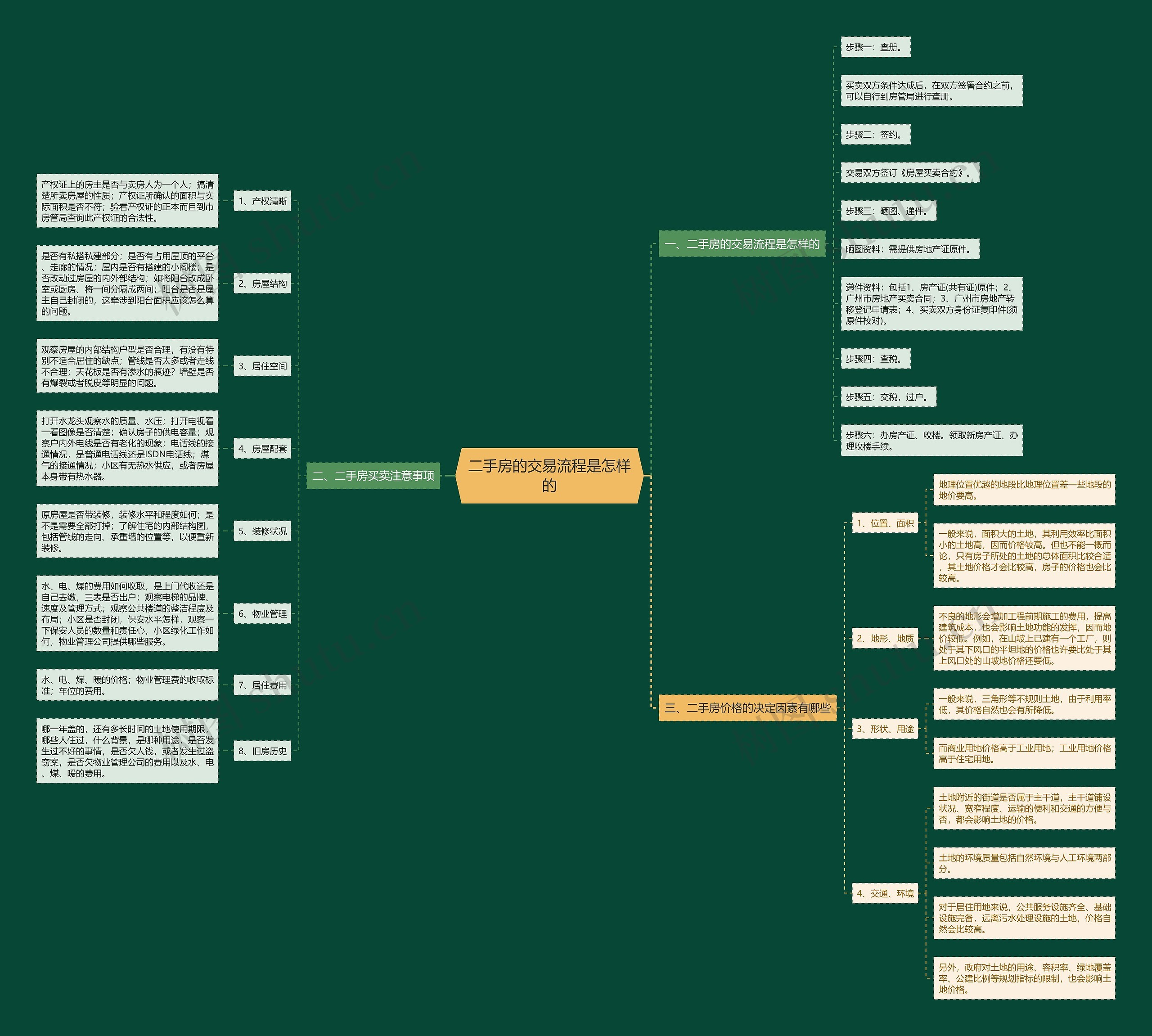 二手房的交易流程是怎样的 二手房的交易流程是怎样的