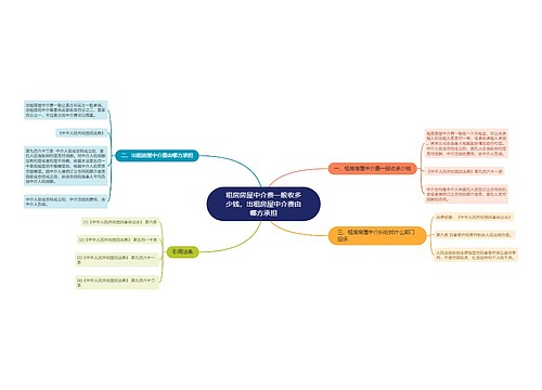 租房房屋中介费一般收多少钱，出租房屋中介费由哪方承担